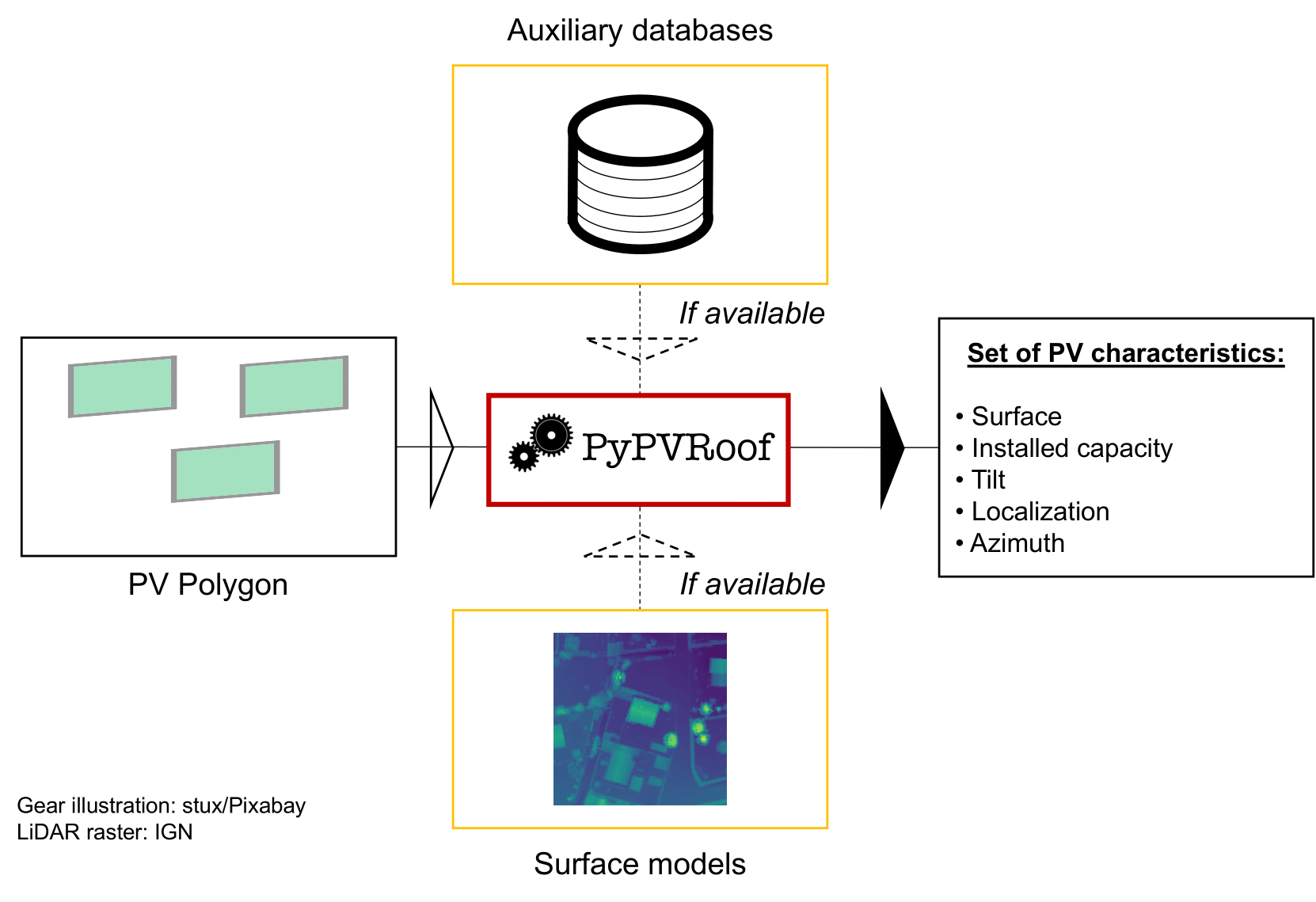 PyPVRoof