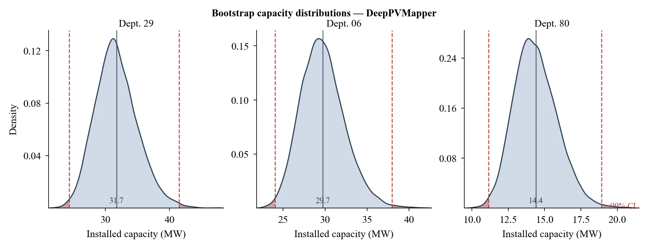 F1-score vs. relative uncertainty, by département