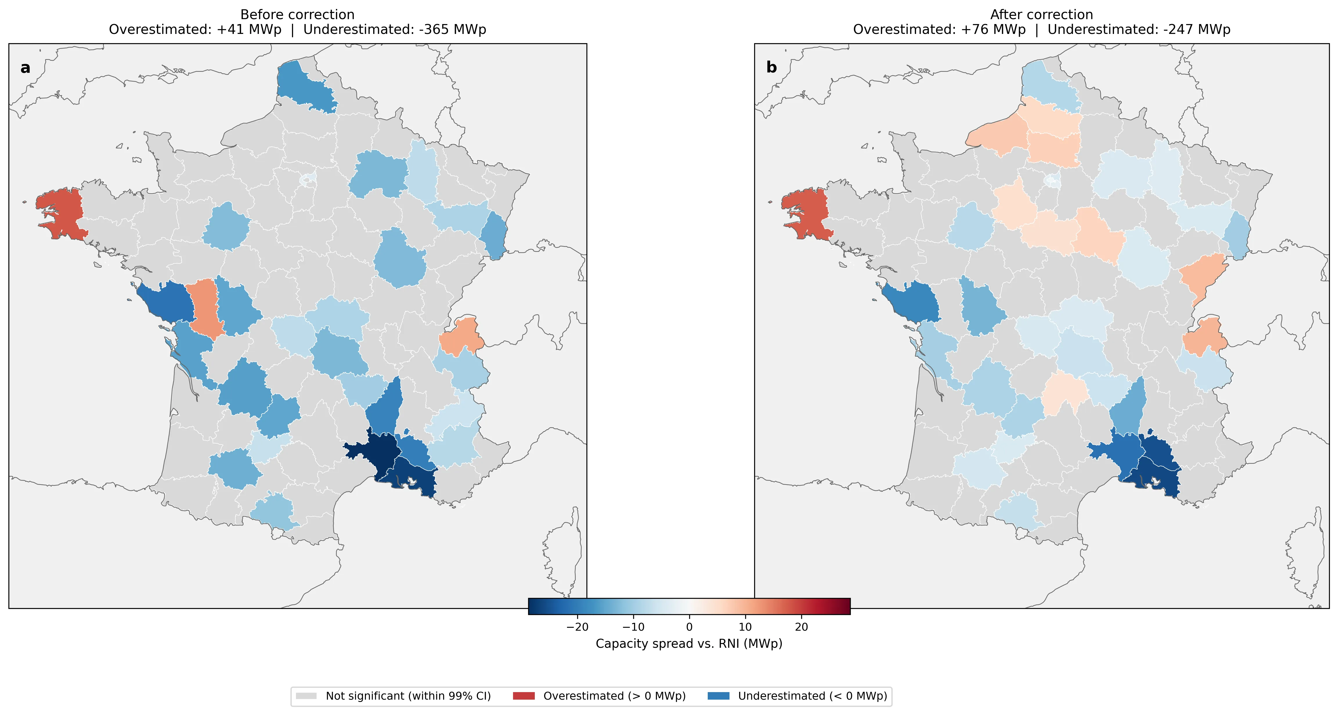 RNI vs. remote-sensing estimates, before and after correcting for the communal-level truncation bias