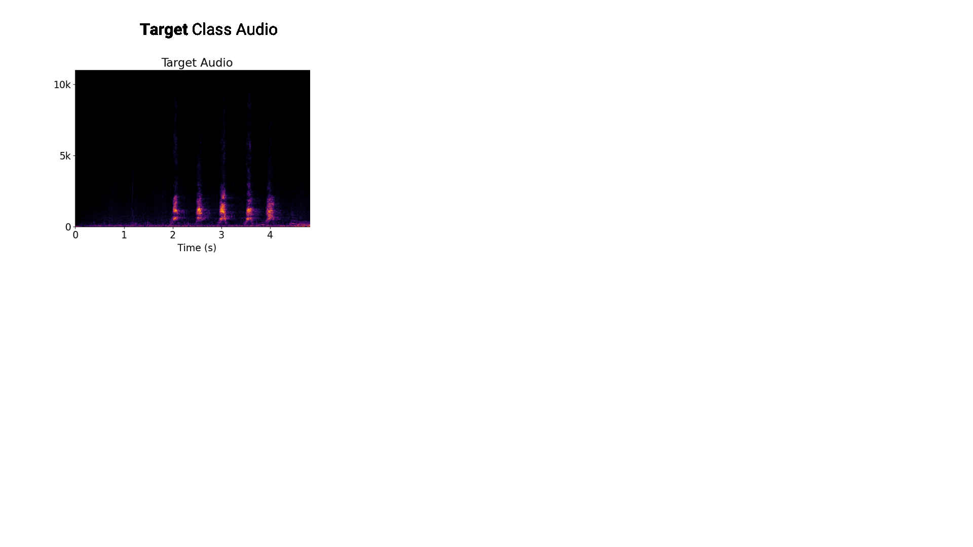 Overlap experiment