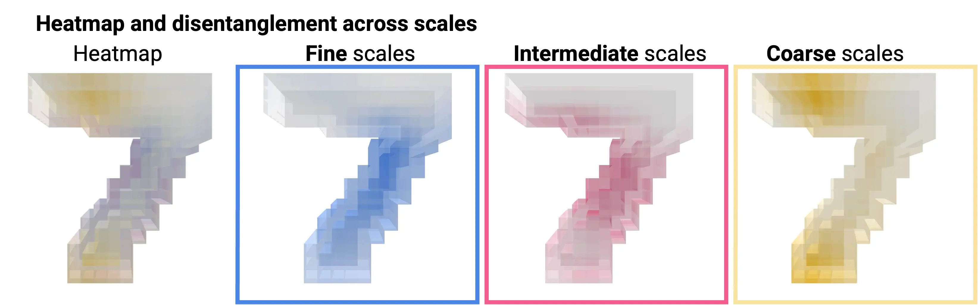 3D shapes