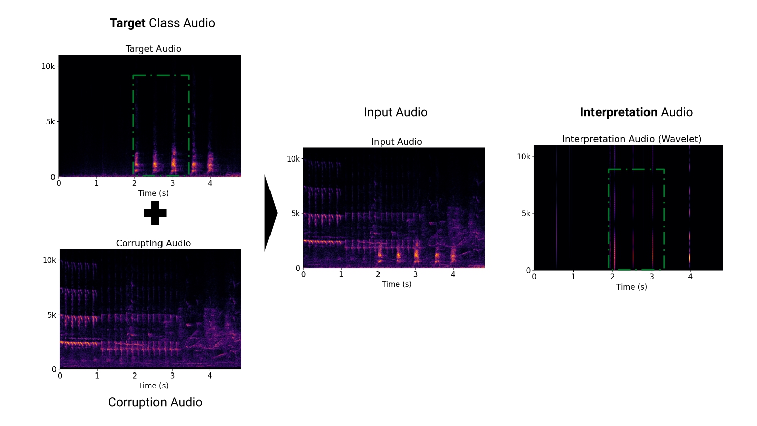WAM on audio