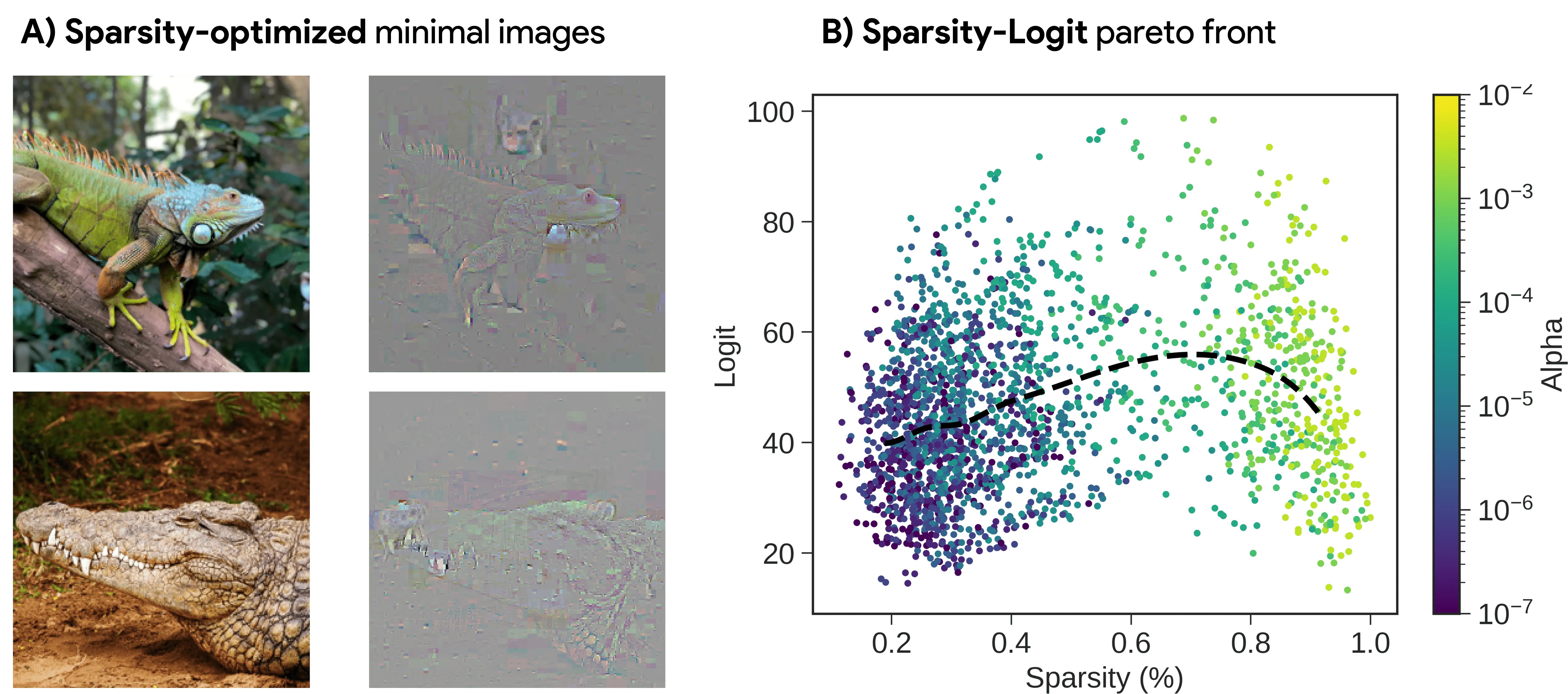 Meaningful perturbations