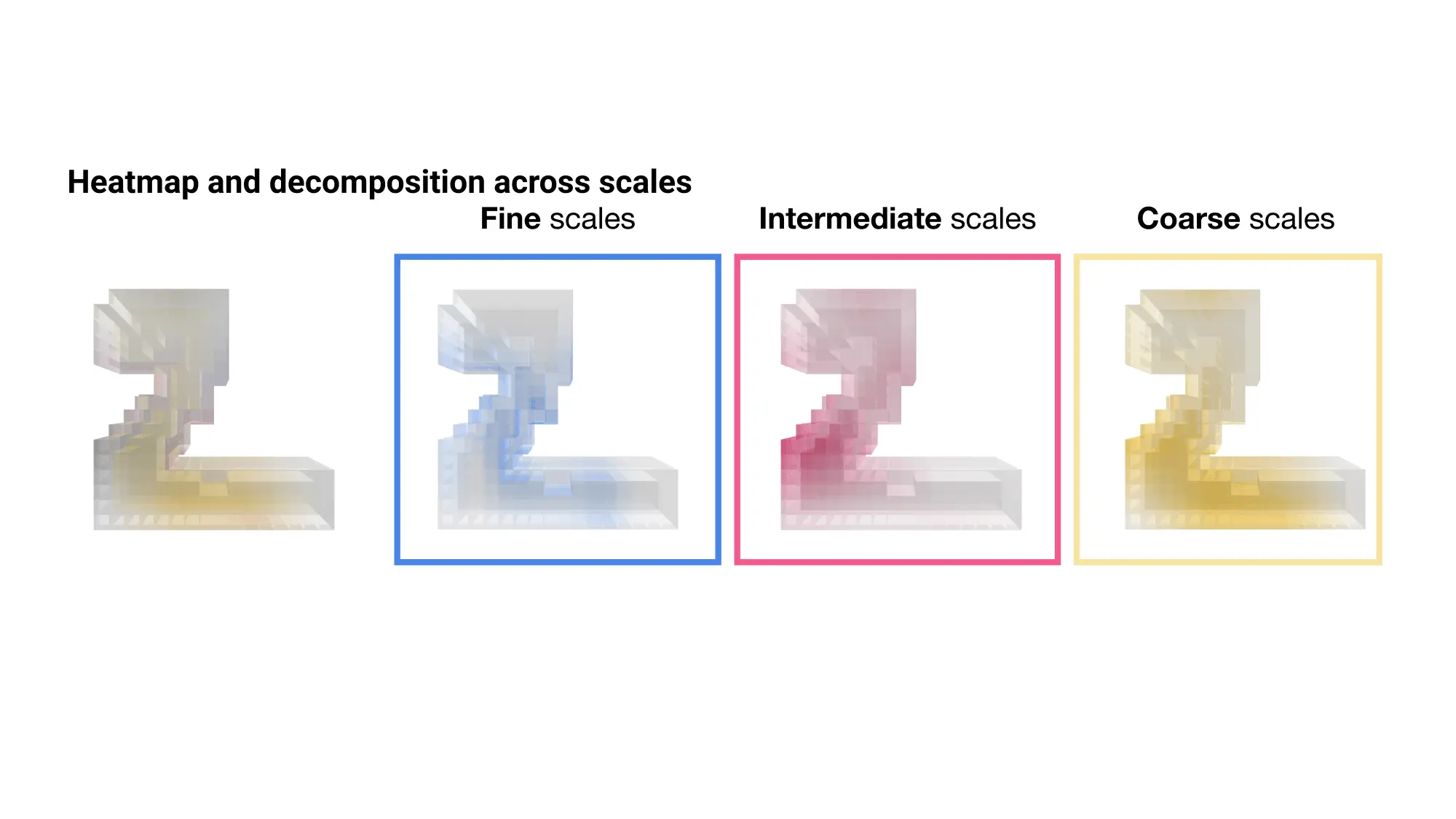 3D Example 2