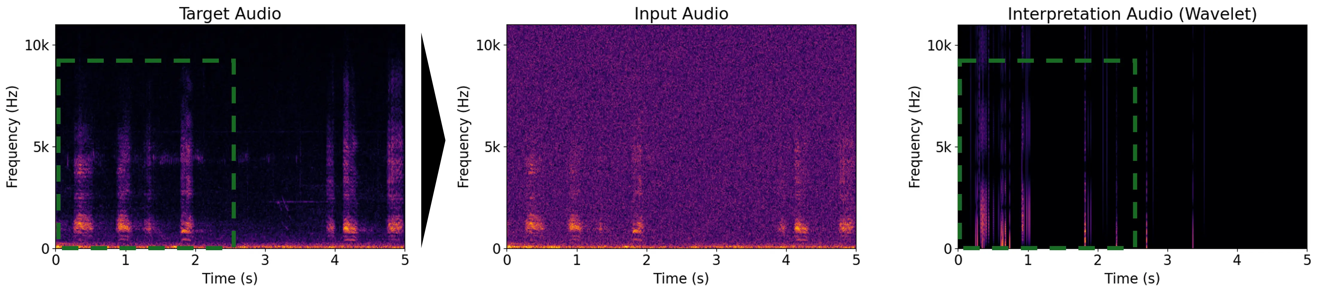 Noise audio